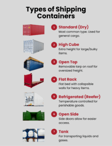 Native American Logistics Types of Shipping Containers