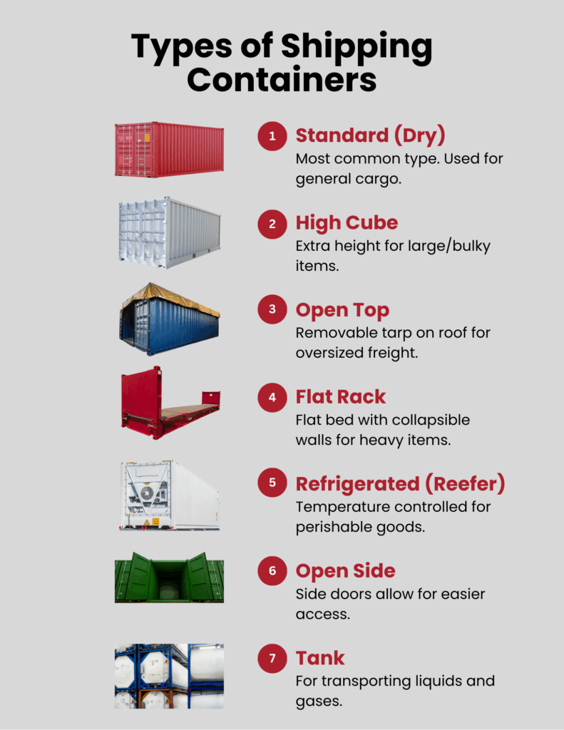 Understanding Shipping Containers » Native American Logistics